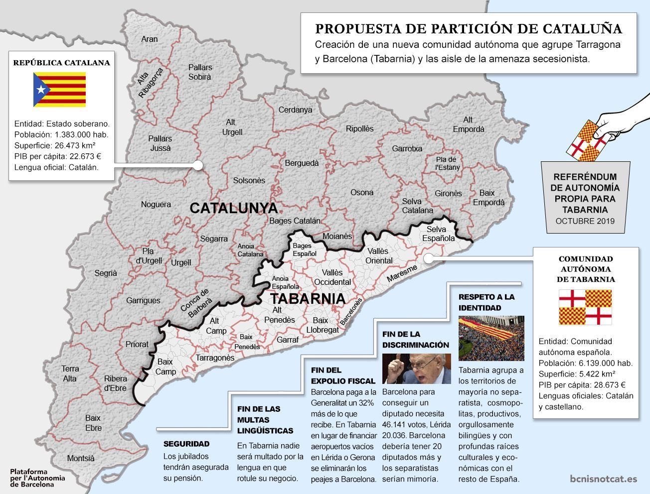 Datos de Tabarnia